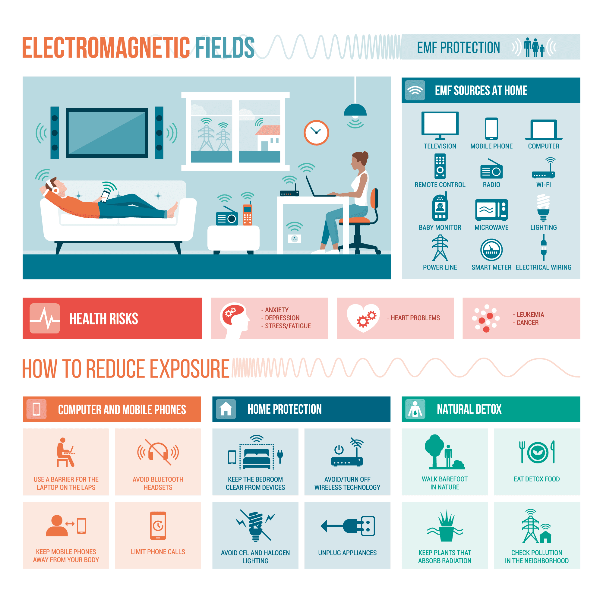 elektromagnetiske felter
